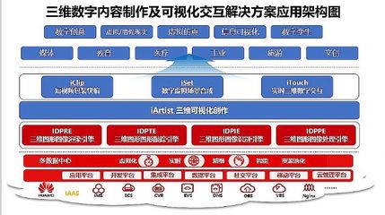 艾迪普携手华为云 以工具+云算力赋能行业数字内容智能生产