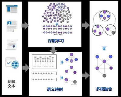 冬奥手语播报数字人正式上线，凌云光数字人技术赋能数字内容制作服务