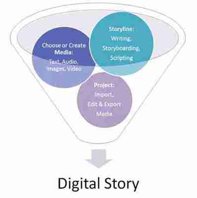 让声音配上动画 儿童节与孩子共同制作数字化故事的数字内容制作服务