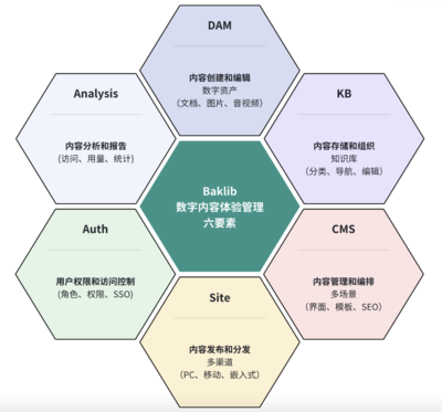 数字化时代下科技发展如何重塑内容创作与用户互动体验