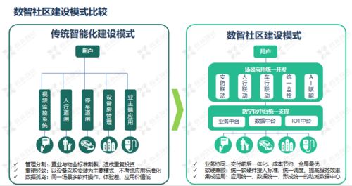 浅析鑫苑服务数智社区9633体系的构建与数字内容制作服务