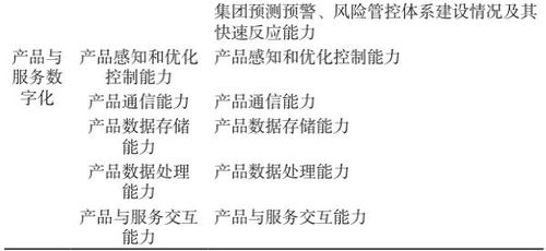 制造业数字化转型评价指标体系构建与应用——兼论数字内容制作服务的赋能角色