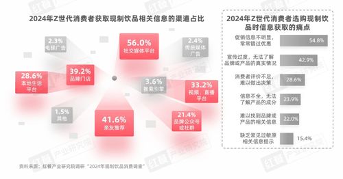 《Z世代现制饮品消费洞察报告》发布 Z世代消费者引领赛道革新，数字内容服务驱动品牌增长
