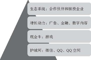 马化腾的坦言与腾讯的数字内容探索之路